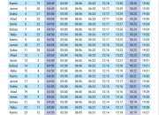 INFOGRAFIS: Jadwal Imsak dan Buka Puasa Ramadan 2026 Wilayah Makassar